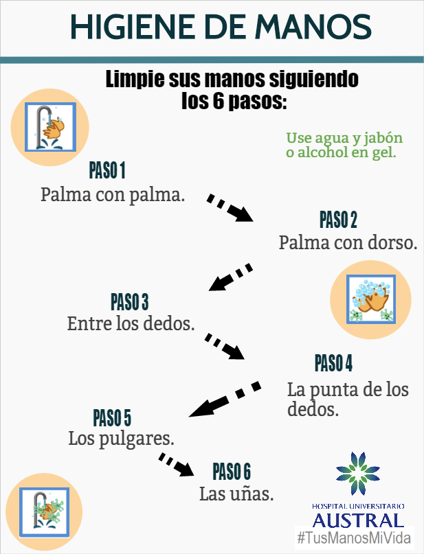 HIGIENE DE MANOS NUEVO