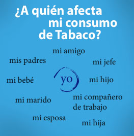 ¿A quién afecta mi consumo de tabaco? | Hospital Universitario Austral | Instituto de Cardiología y Terapéutica Cardiovascular